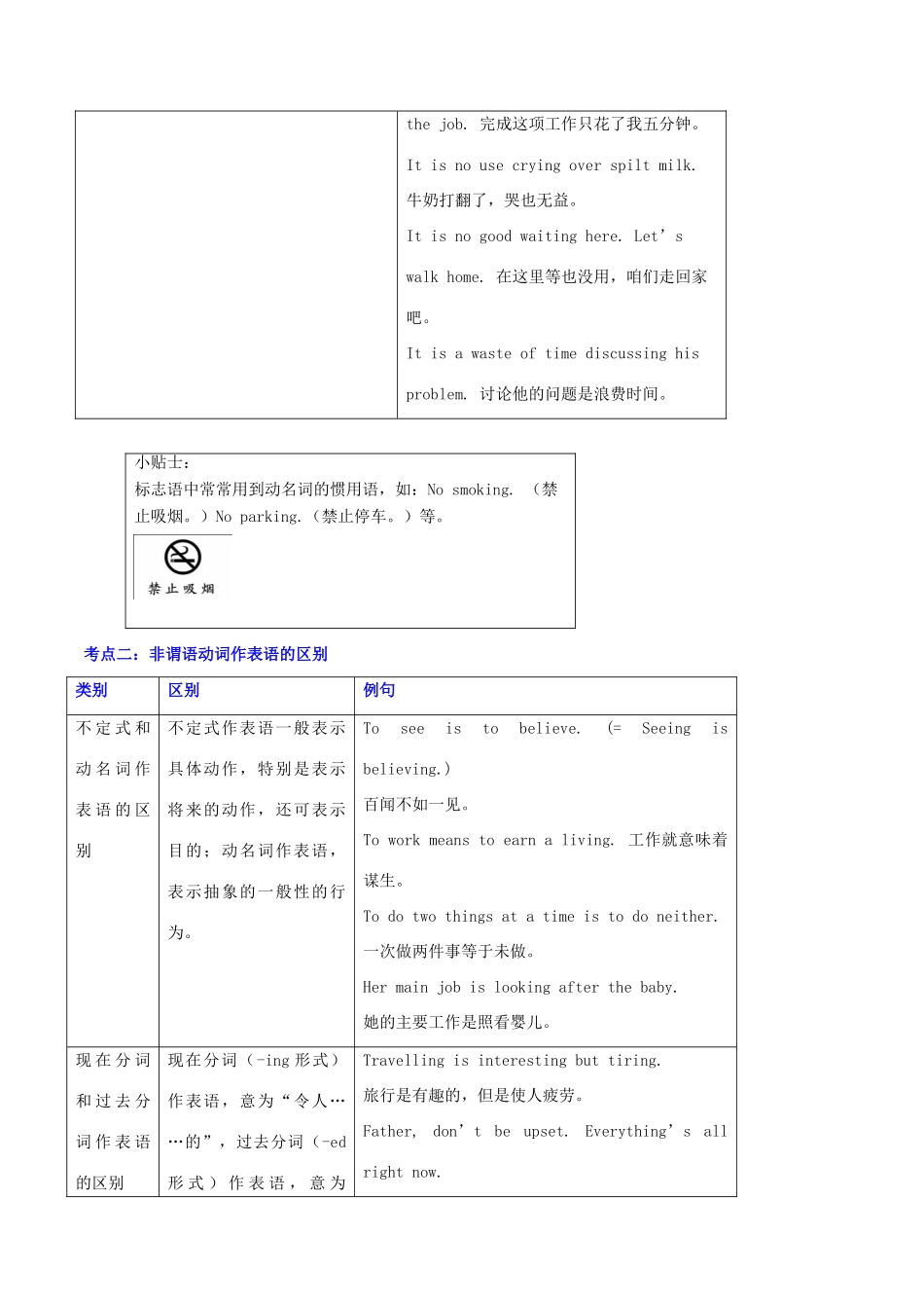 高中英语 Unit12 非谓语动词 语法考点超级归纳素材-人教版高中全册英语素材_第2页