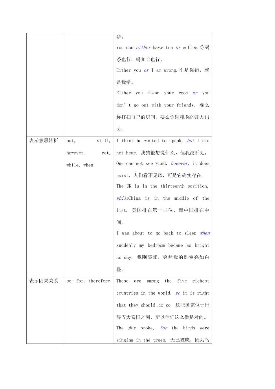 高中英语 Unit13 并列句 语法考点超级归纳素材-人教版高中全册英语素材_第2页