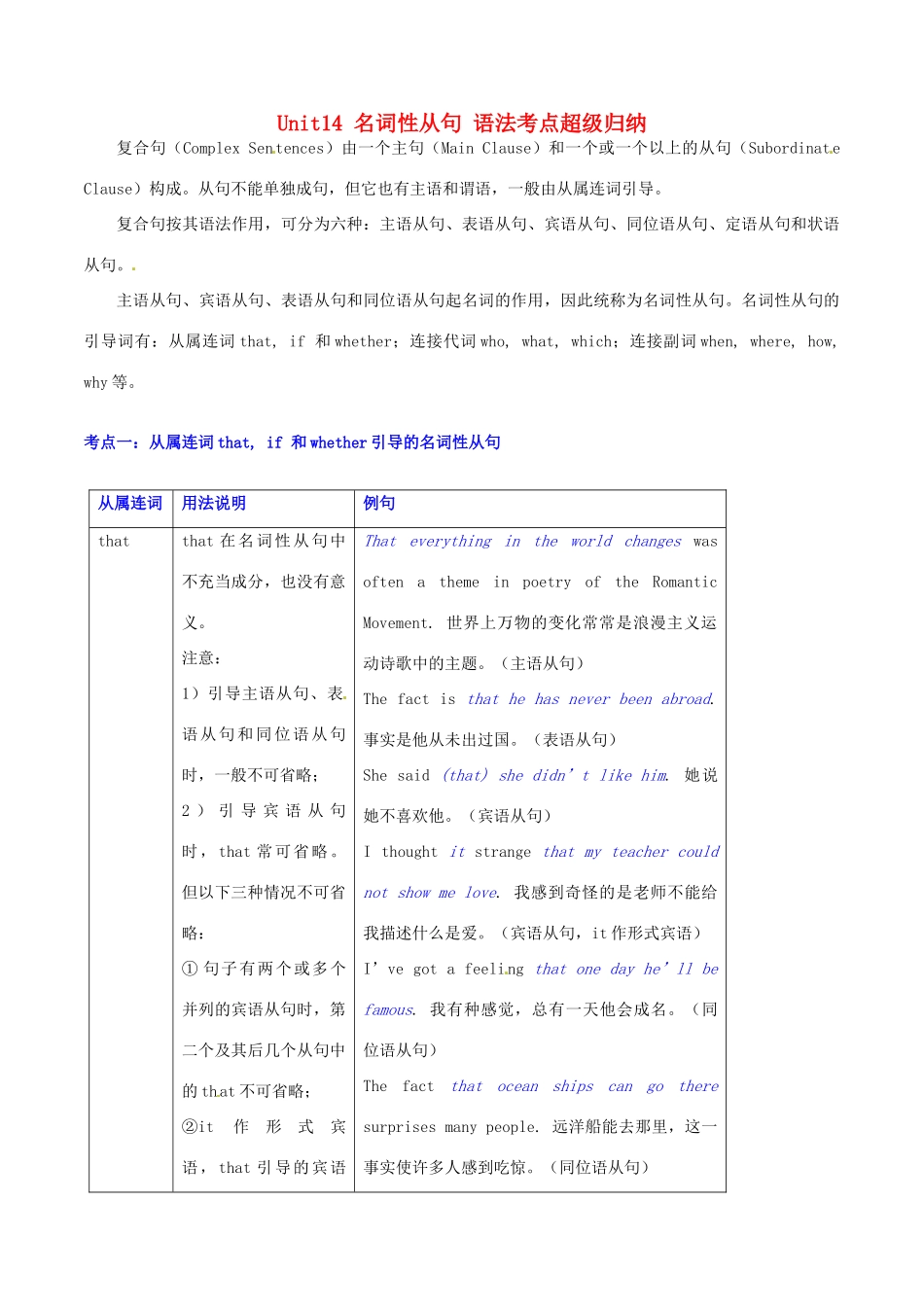 高中英语 Unit14 名词性从句 语法考点超级归纳素材-人教版高中全册英语素材_第1页