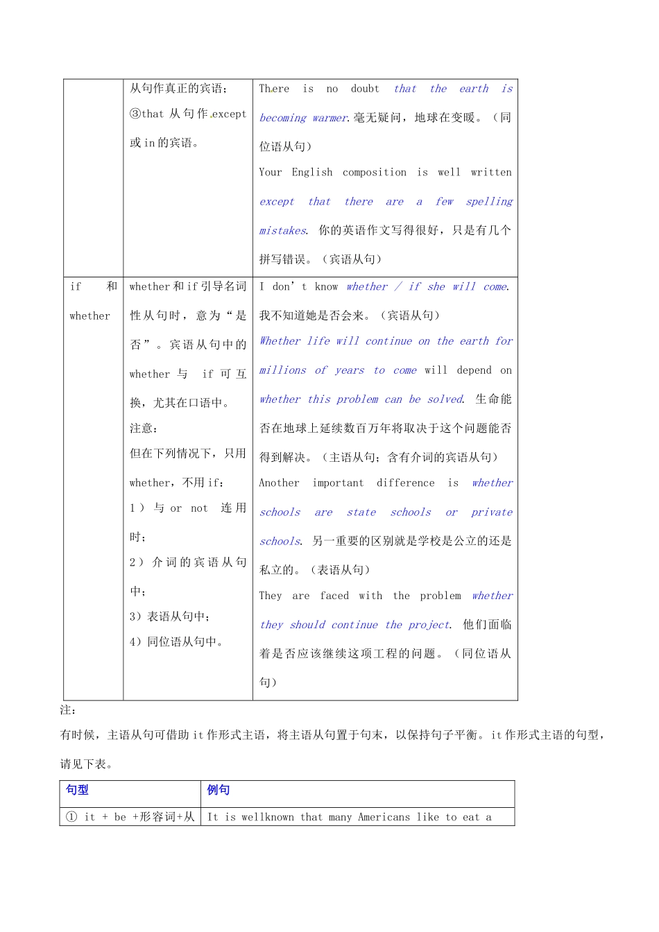 高中英语 Unit14 名词性从句 语法考点超级归纳素材-人教版高中全册英语素材_第2页