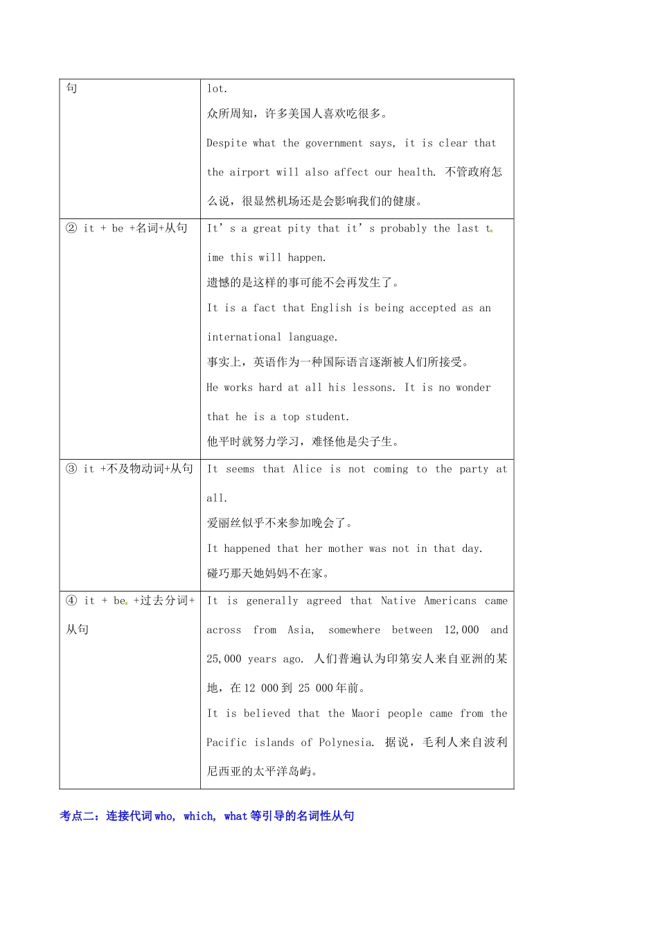 高中英语 Unit14 名词性从句 语法考点超级归纳素材-人教版高中全册英语素材_第3页