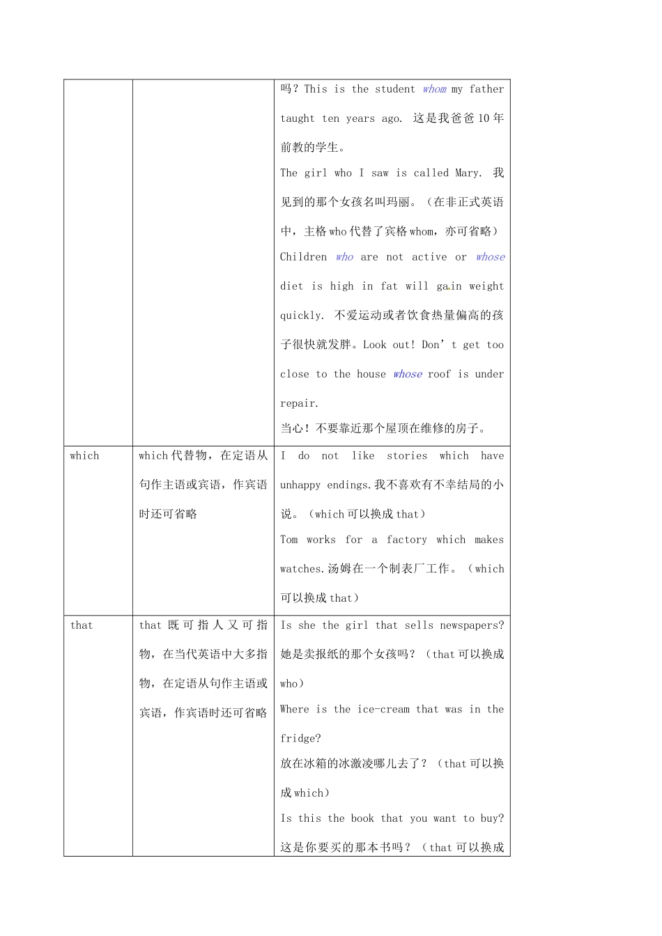 高中英语 Unit15 定语从句语法考点超级归纳素材-人教版高中全册英语素材_第2页