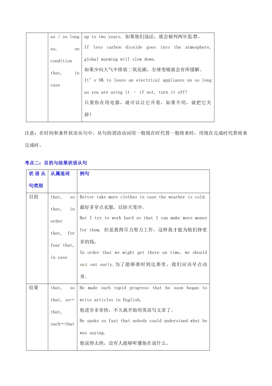 高中英语 Unit16 状语从句语法考点超级归纳素材-人教版高中全册英语素材_第2页