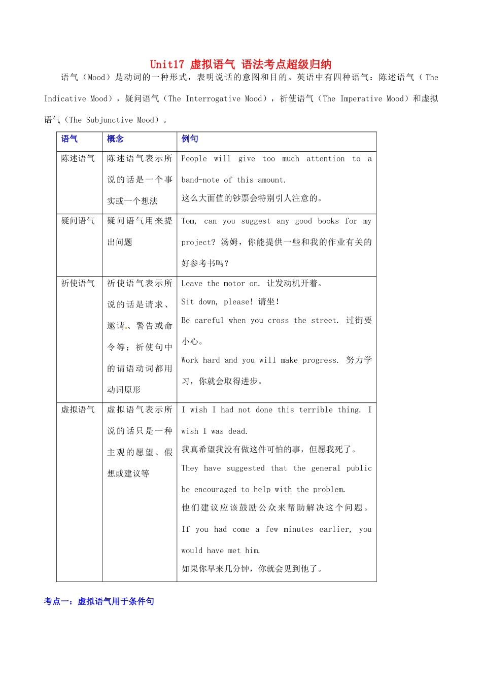 高中英语 Unit17 虚拟语气 语法考点超级归纳素材-人教版高中全册英语素材_第1页