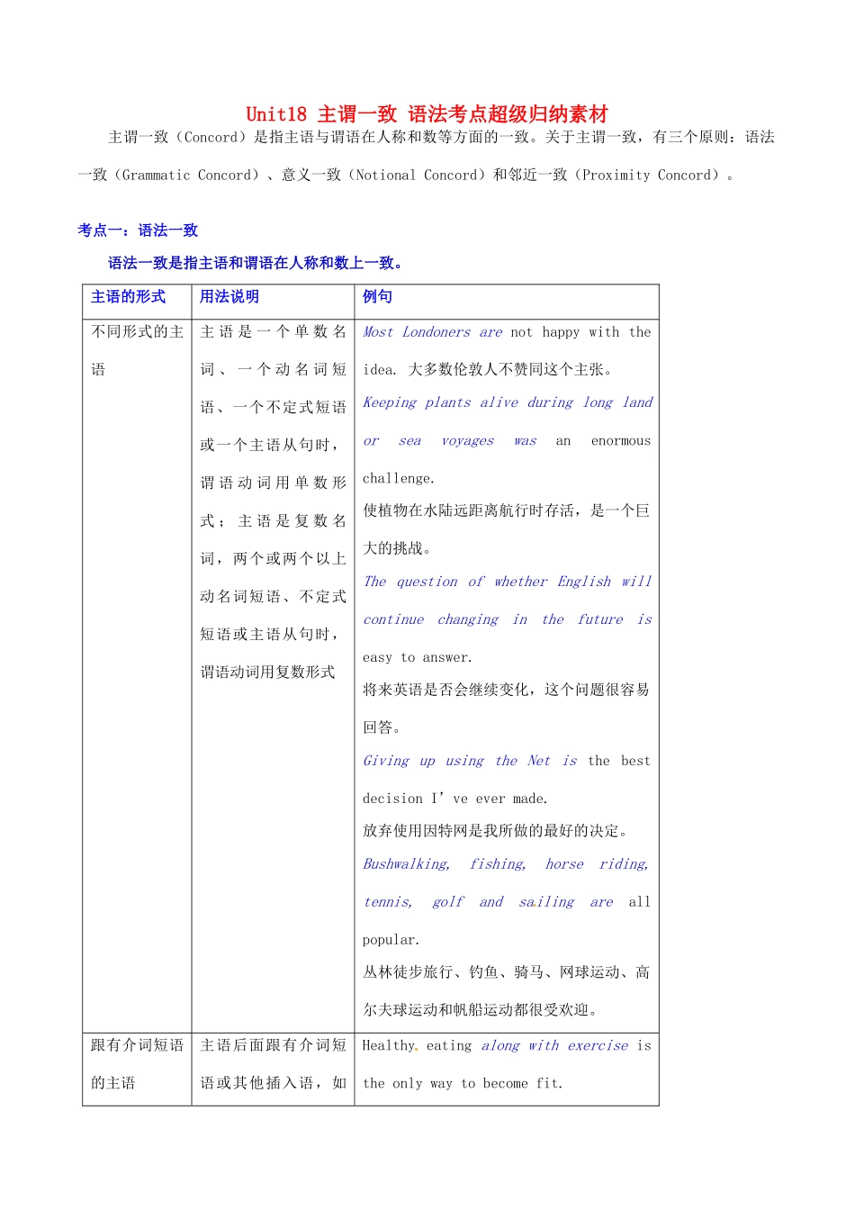 高中英语 Unit18 主谓一致 语法考点超级归纳素材-人教版高中全册英语素材_第1页