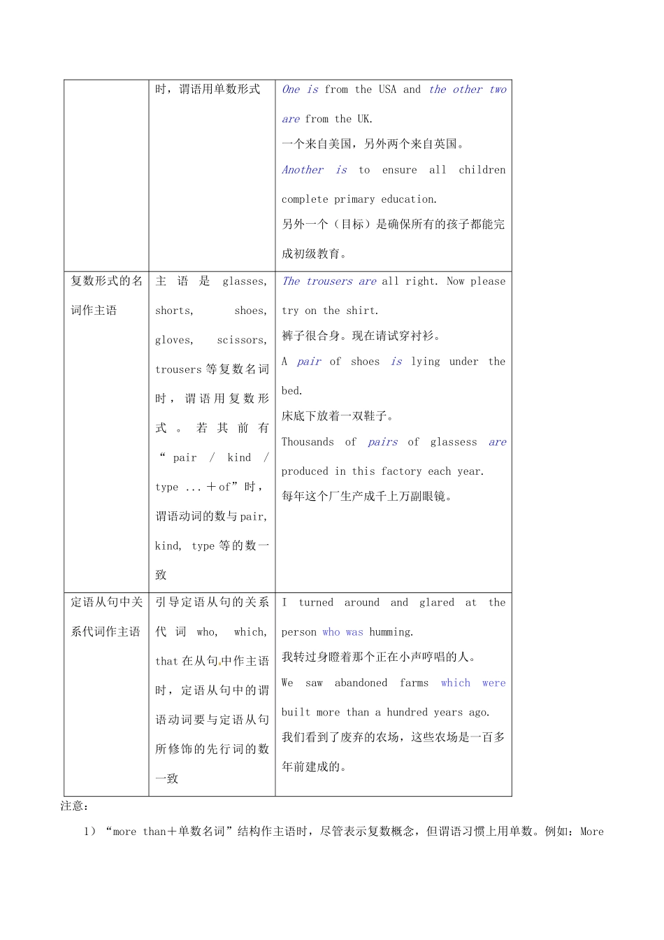 高中英语 Unit18 主谓一致 语法考点超级归纳素材-人教版高中全册英语素材_第3页