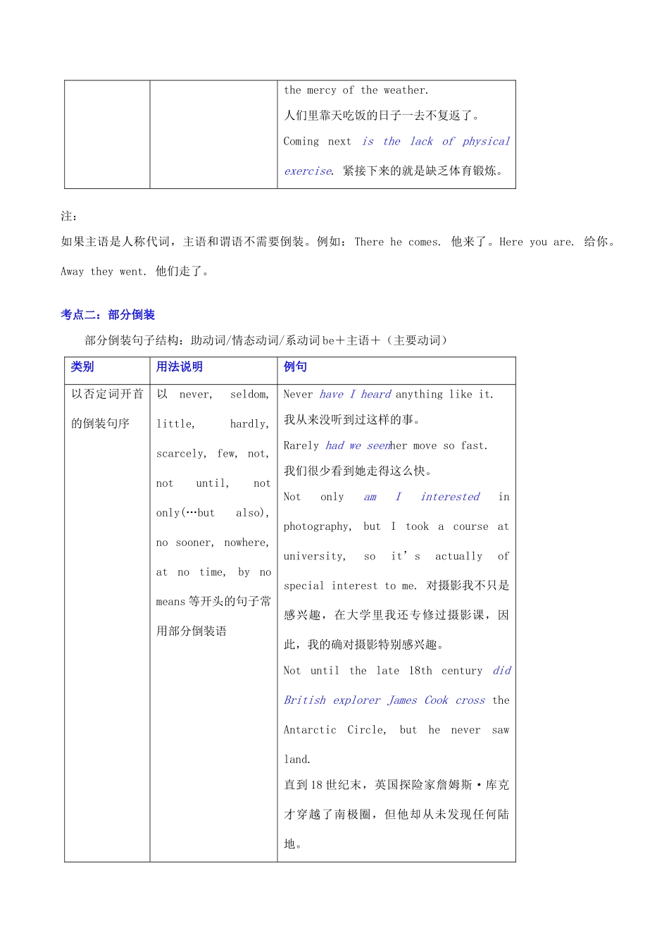 高中英语 Unit19 倒装和强调 语法考点超级归纳素材-人教版高中全册英语素材_第3页