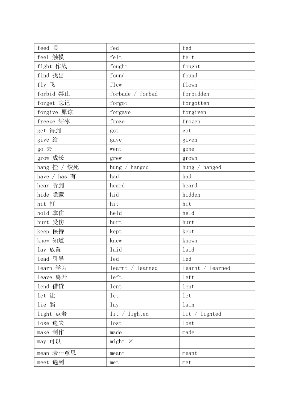 高中英语 不规则动词表素材 新人教版必修5_第2页