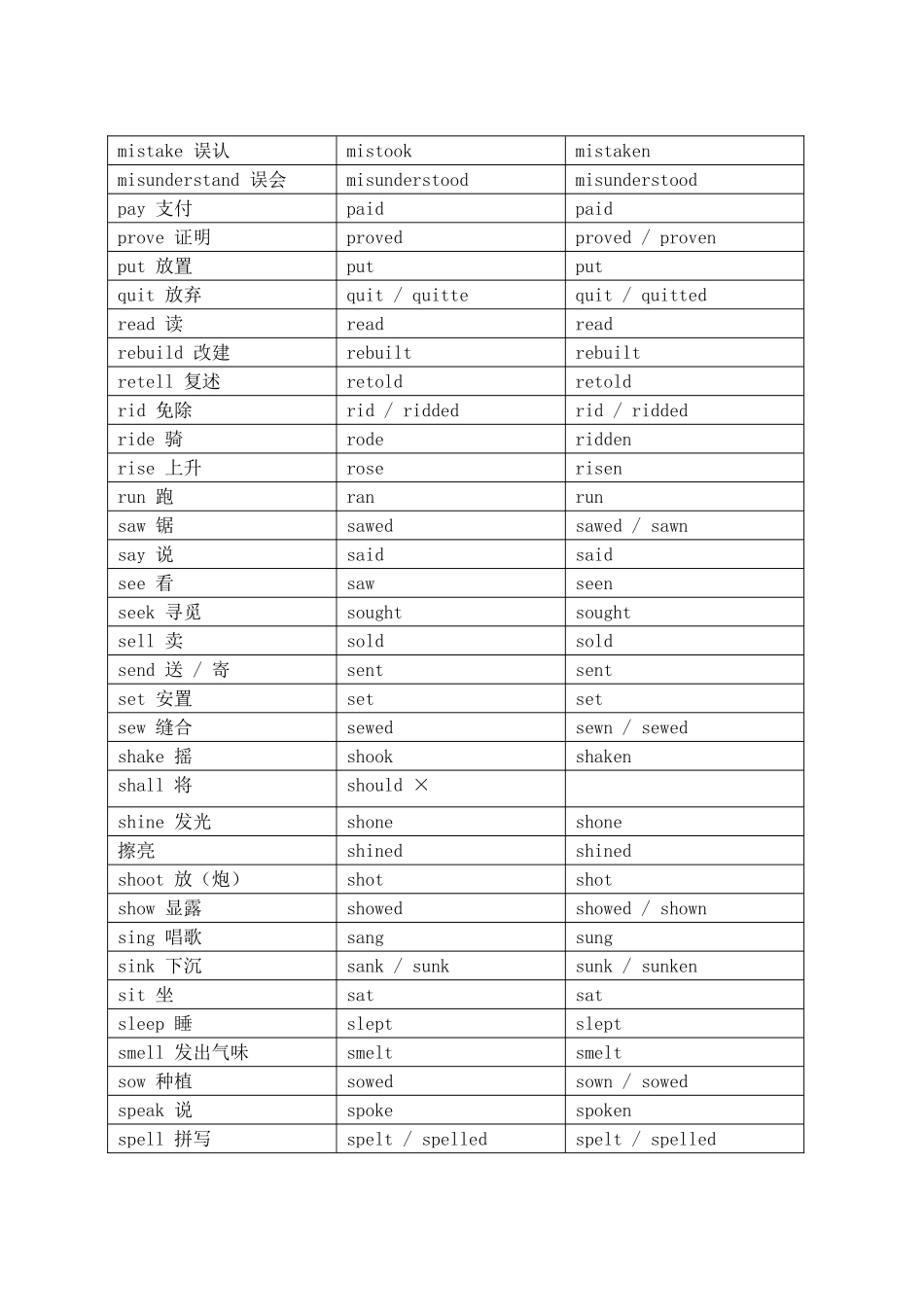 高中英语 不规则动词表素材 新人教版必修5_第3页