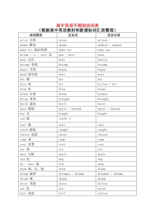 高中英语 不规则动词表素材 新人教版必修5