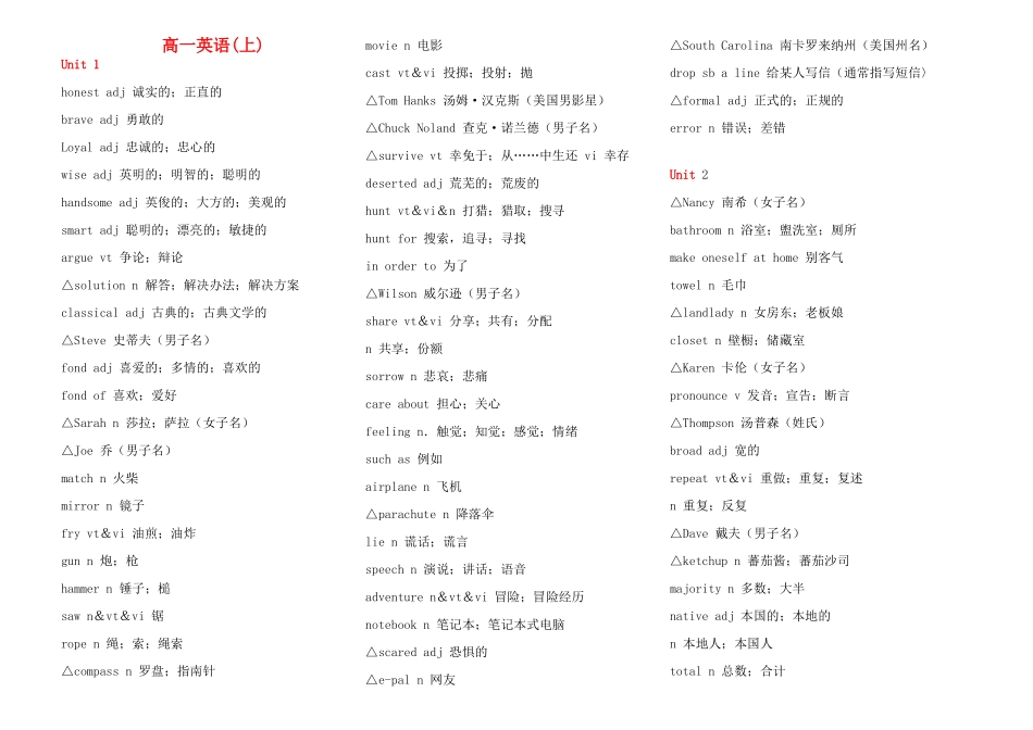 高中英语 单词(全)课件 新人教版_第1页