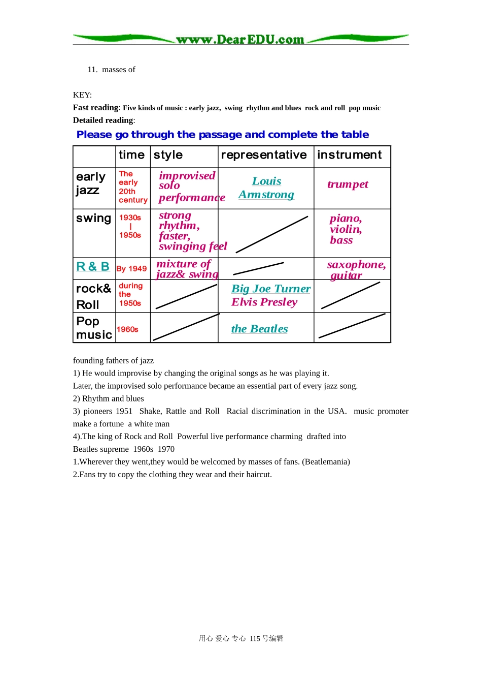 高中英语Module 8 Unit 2 project 教学案选修八_第2页