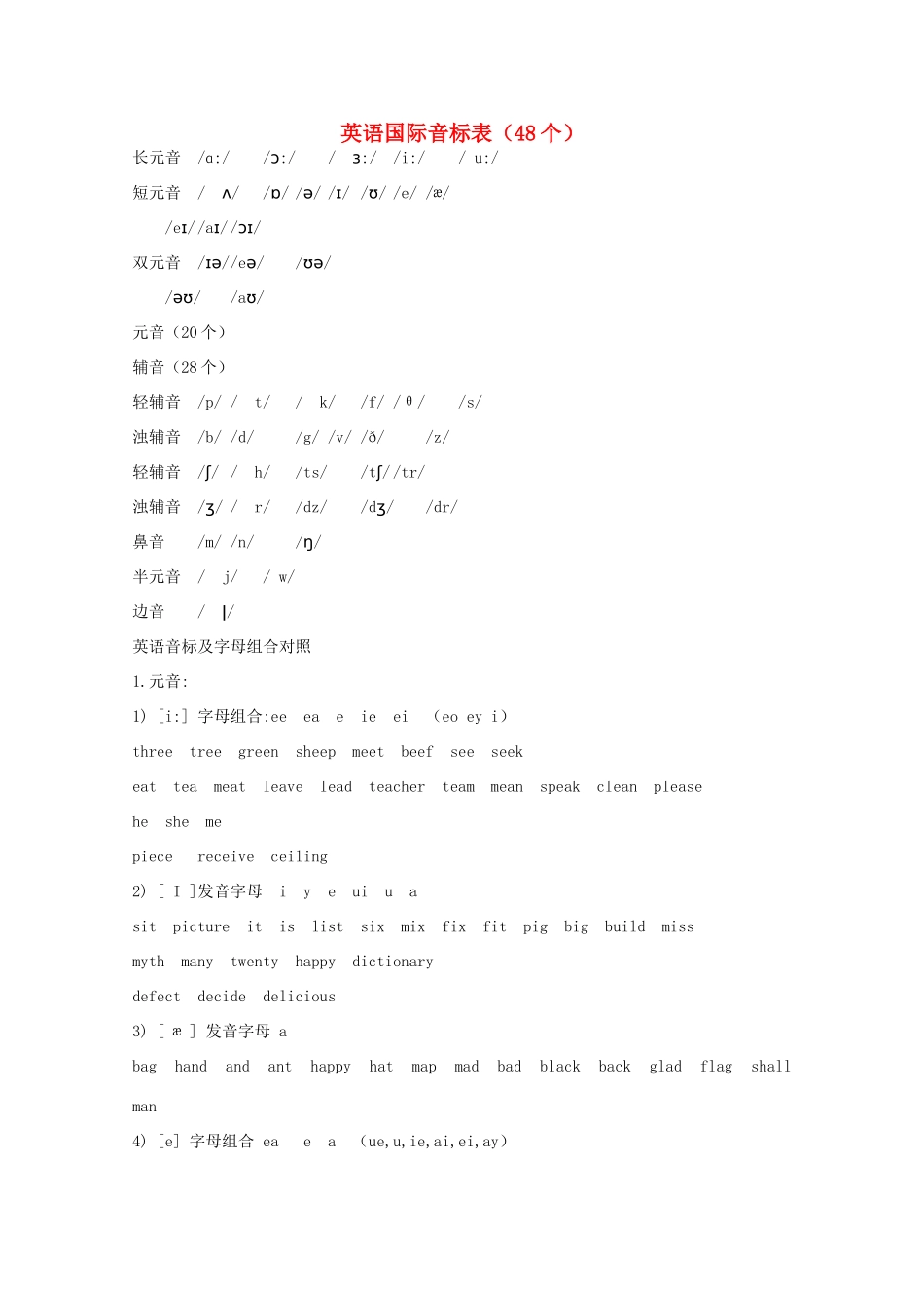 高中英语 国际音标表（48个）_第1页