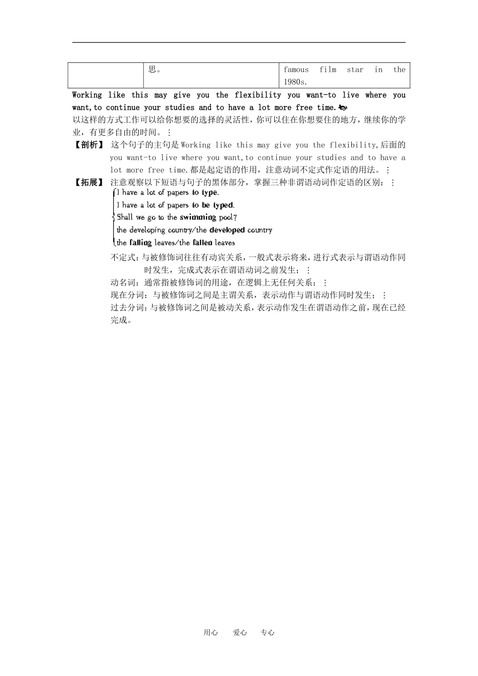 高中英语 句子 剖析 拓展(Unit 14 Careers)学案 北师大版_第3页