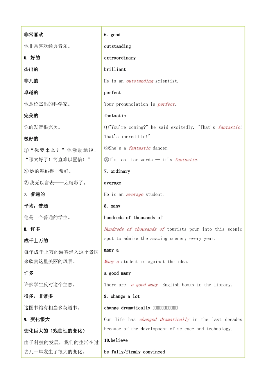 高中英语 书面表达常用高级词汇高级短语归纳总结素材-人教版高中全册英语素材_第2页