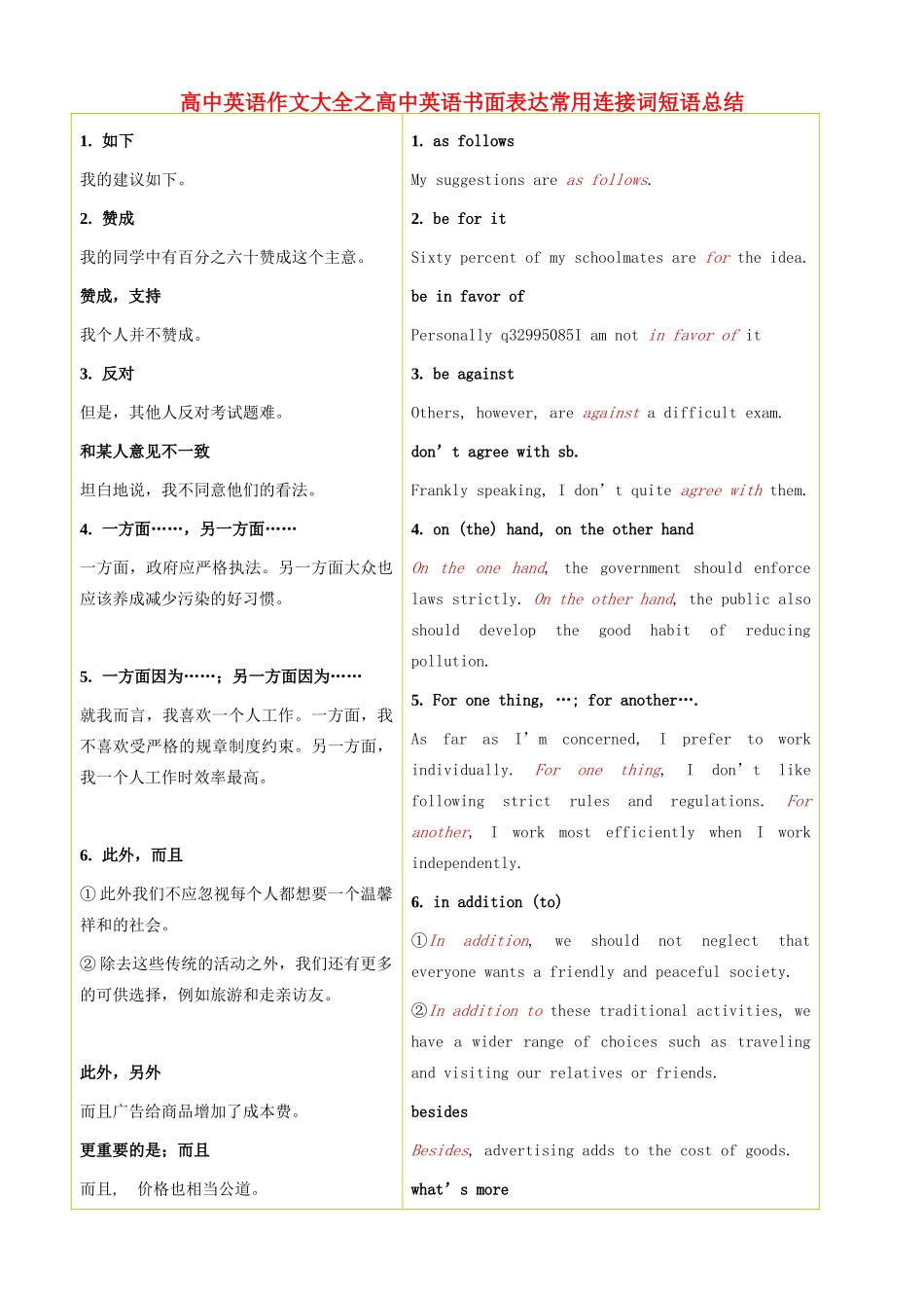 高中英语 书面表达常用连接词短语总结素材-人教版高中全册英语素材_第1页
