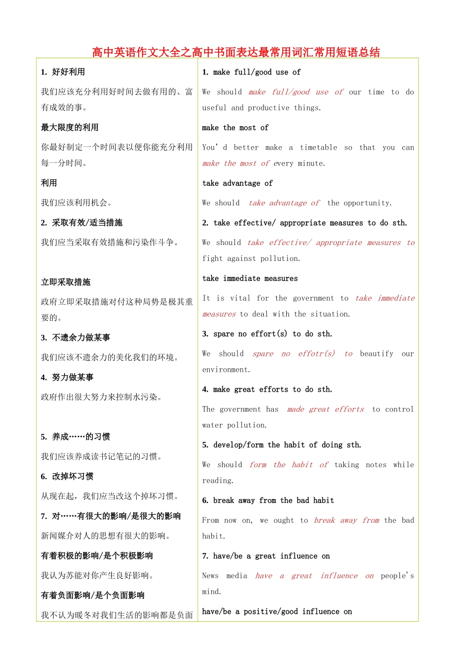 高中英语 书面表达最常用词汇常用短语总结素材-人教版高中全册英语素材_第1页