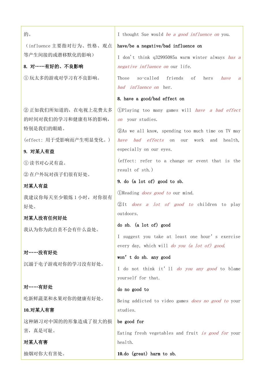 高中英语 书面表达最常用词汇常用短语总结素材-人教版高中全册英语素材_第2页