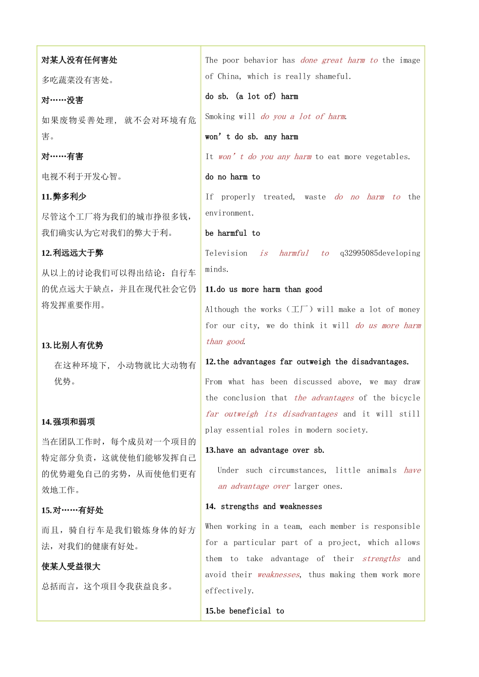 高中英语 书面表达最常用词汇常用短语总结素材-人教版高中全册英语素材_第3页