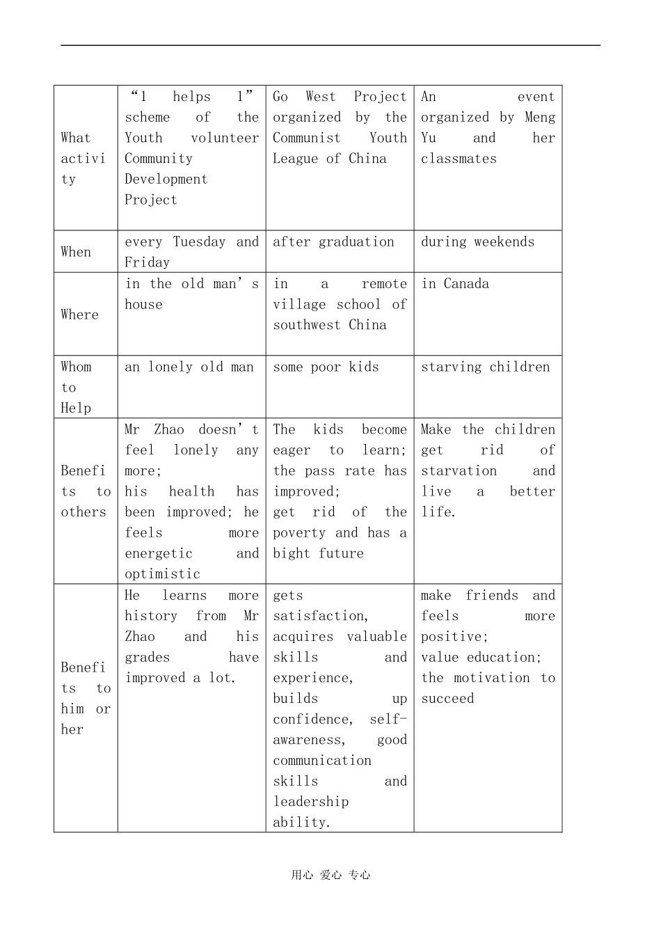 高中英语Unit 15  Popular youth culture 学案旧人教版高三_第2页