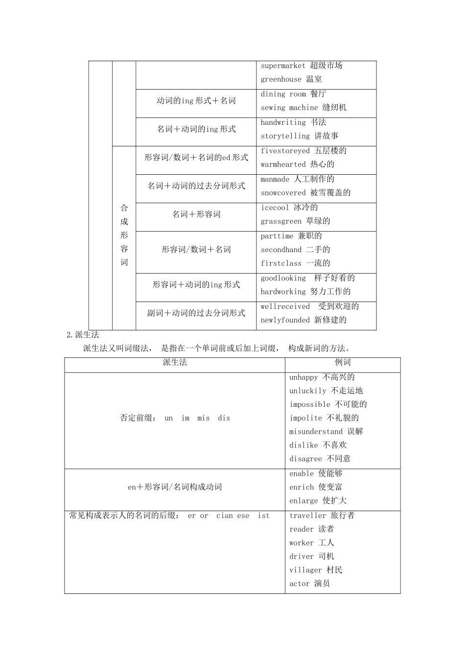 高中英语 崭新天地 初高中知识衔接 第二讲 英语词类学案 新人教版必修1-新人教版高一必修1英语学案_第2页