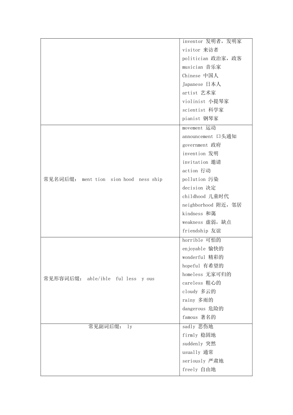 高中英语 崭新天地 初高中知识衔接 第二讲 英语词类学案 新人教版必修1-新人教版高一必修1英语学案_第3页