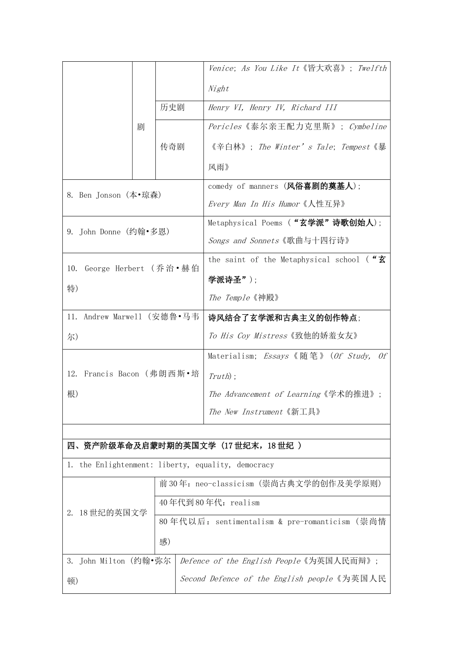 高中英语 中英对照英美文学知识素材-人教版高中全册英语素材_第3页