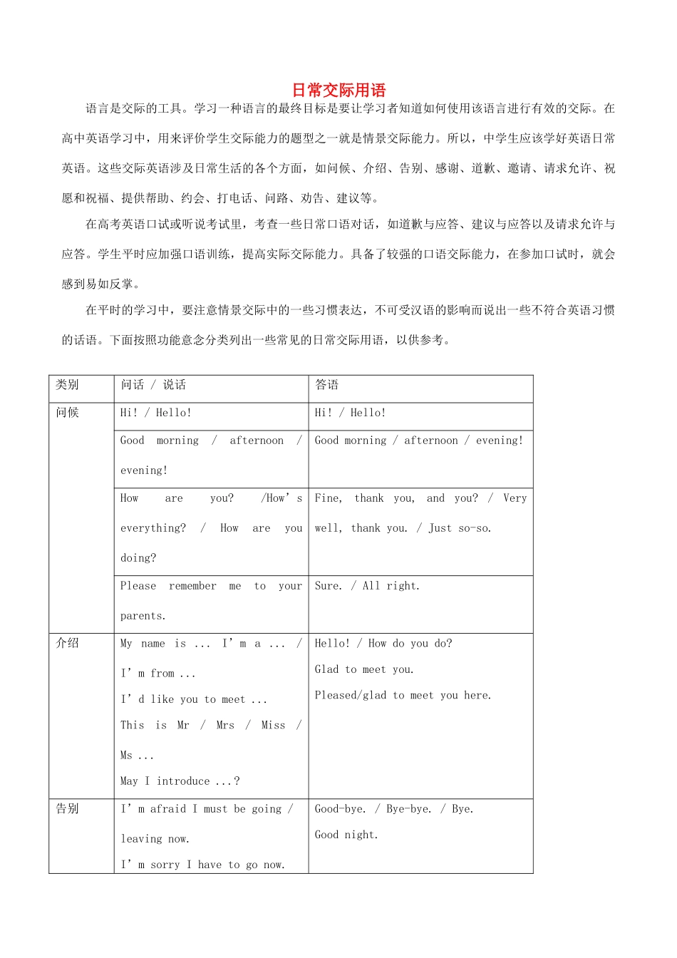 高中英语 日常交际用语素材-人教版高中全册英语素材_第1页