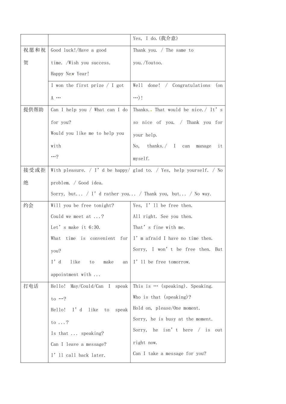 高中英语 日常交际用语素材-人教版高中全册英语素材_第3页