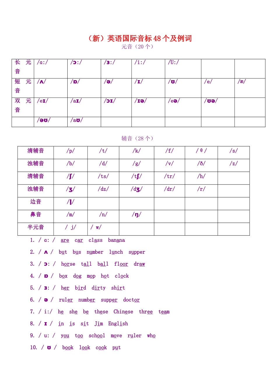 高中英语 新国际音标表及例词 素材 新人教版必修1_第1页
