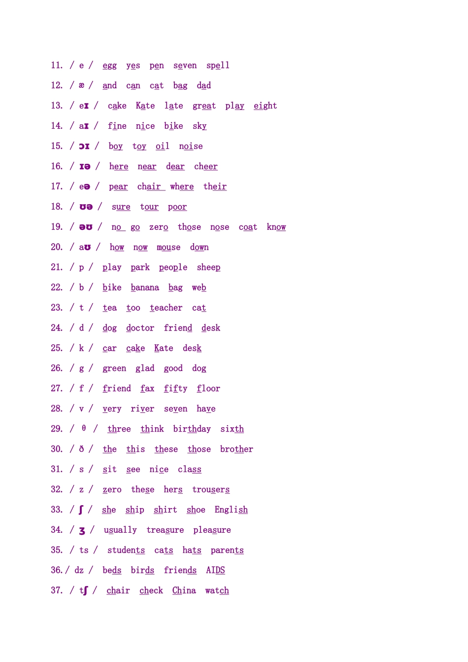 高中英语 新国际音标表及例词 素材 新人教版必修1_第2页