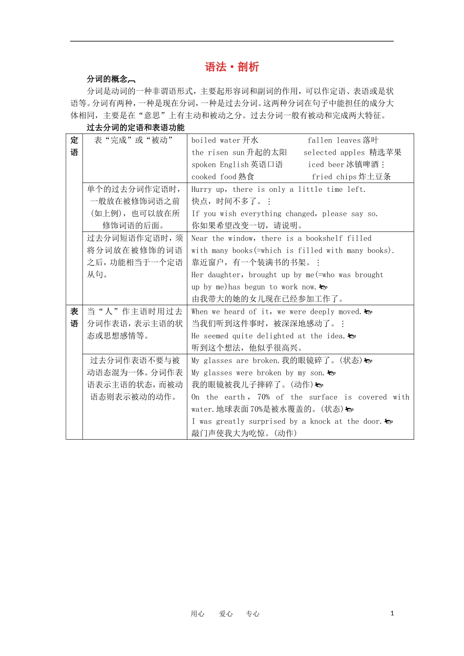 高中英语 语法 剖析 Unit 1　Great scientists学案 新人教版必修5_第1页