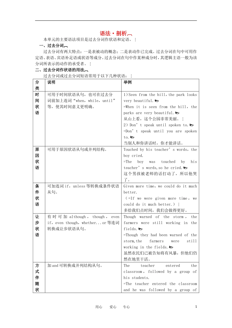 高中英语 语法 剖析 Unit 3　Life in the future学案 新人教版必修5_第1页