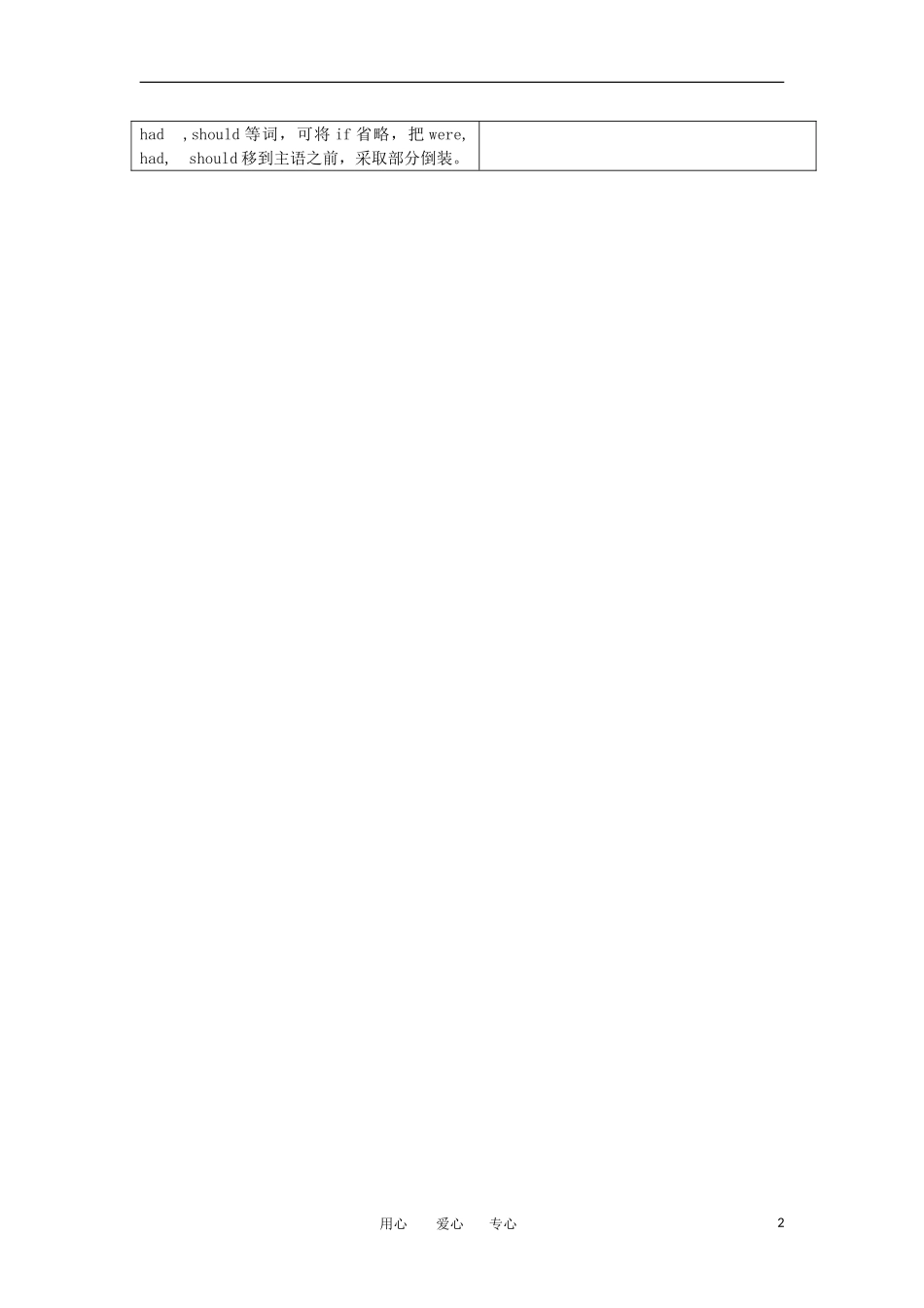 高中英语 语法 剖析 Unit 4　Making the news学案 新人教版必修5_第2页