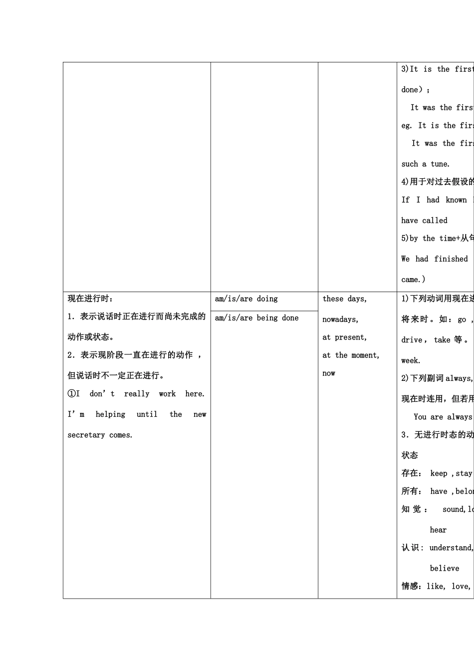高中英语 语法总结（表格式）素材 牛津版_第3页