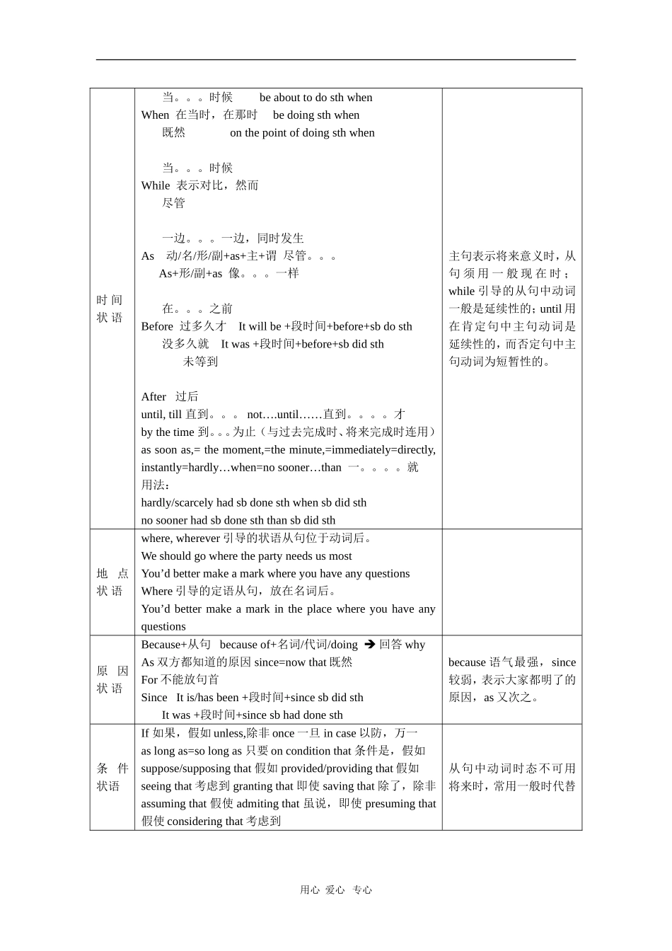 高中英语素材单选题解题技巧二：如何做状语从句_第2页