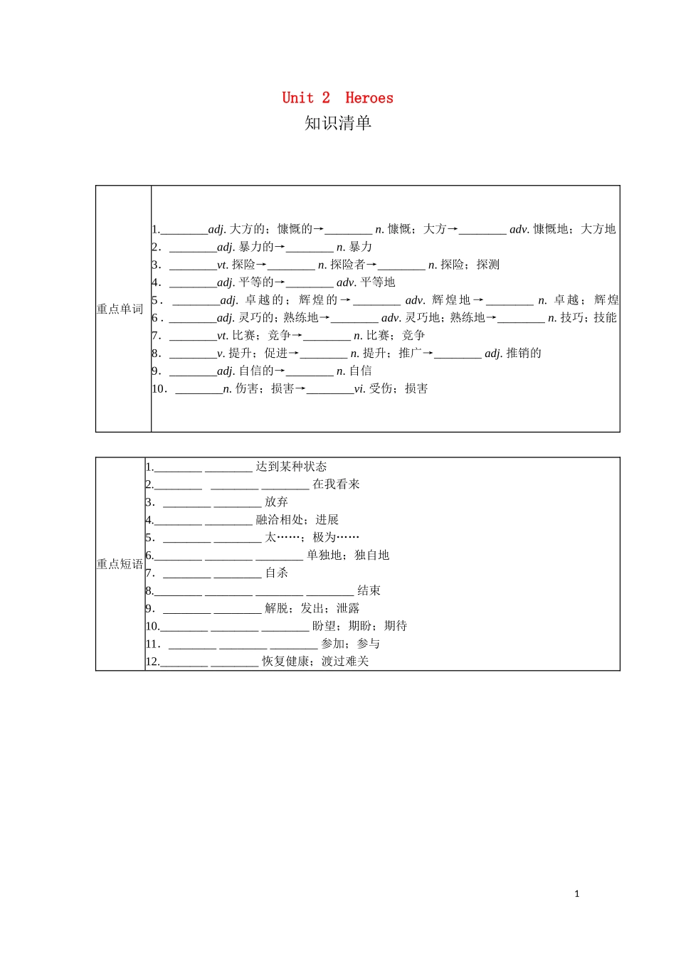 高中英语一轮复习 Part I Unit 2 Heroes学案 北师大版_第1页