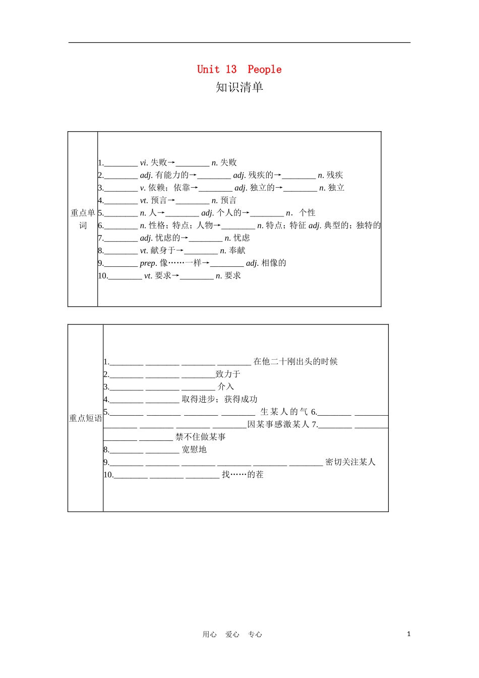 高中英语一轮复习 Part I Unit 13 People学案 北师大版_第1页