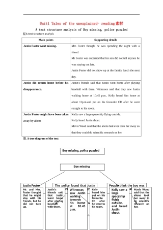 高中英语：unit1 Tales of the unexplained-reading素材（牛津译林版必修2）