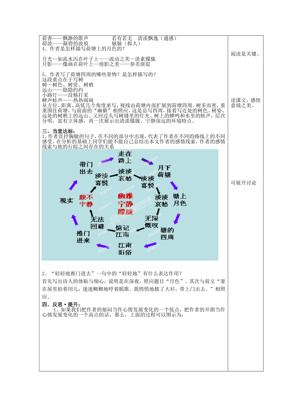 高中语文 15荷塘月色（第1课时）学案 鲁人版必修1-鲁人版高一必修1语文学案_第2页