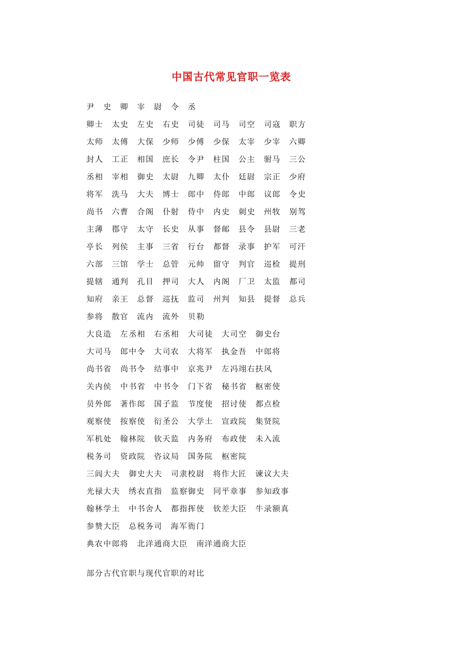 高中语文 1.1《林教头风雪山神庙》中国古代常见官职一览表素材 新人教版必修5-新人教版高中必修5语文素材_第1页