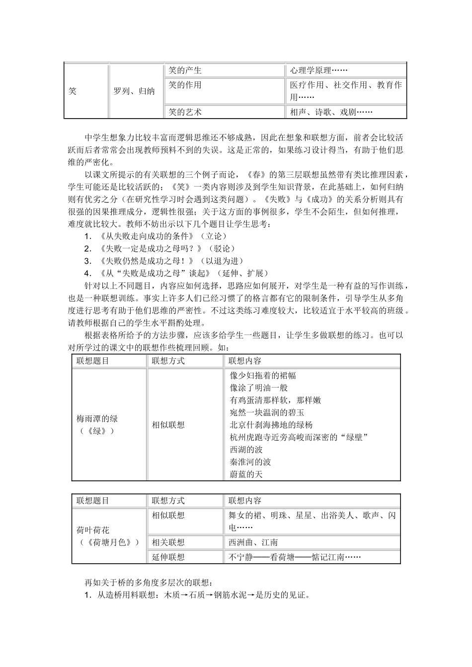 高中语文 1.2《联想与想象》备课参考素材 新人教版选修《文章写作与修改》_第2页