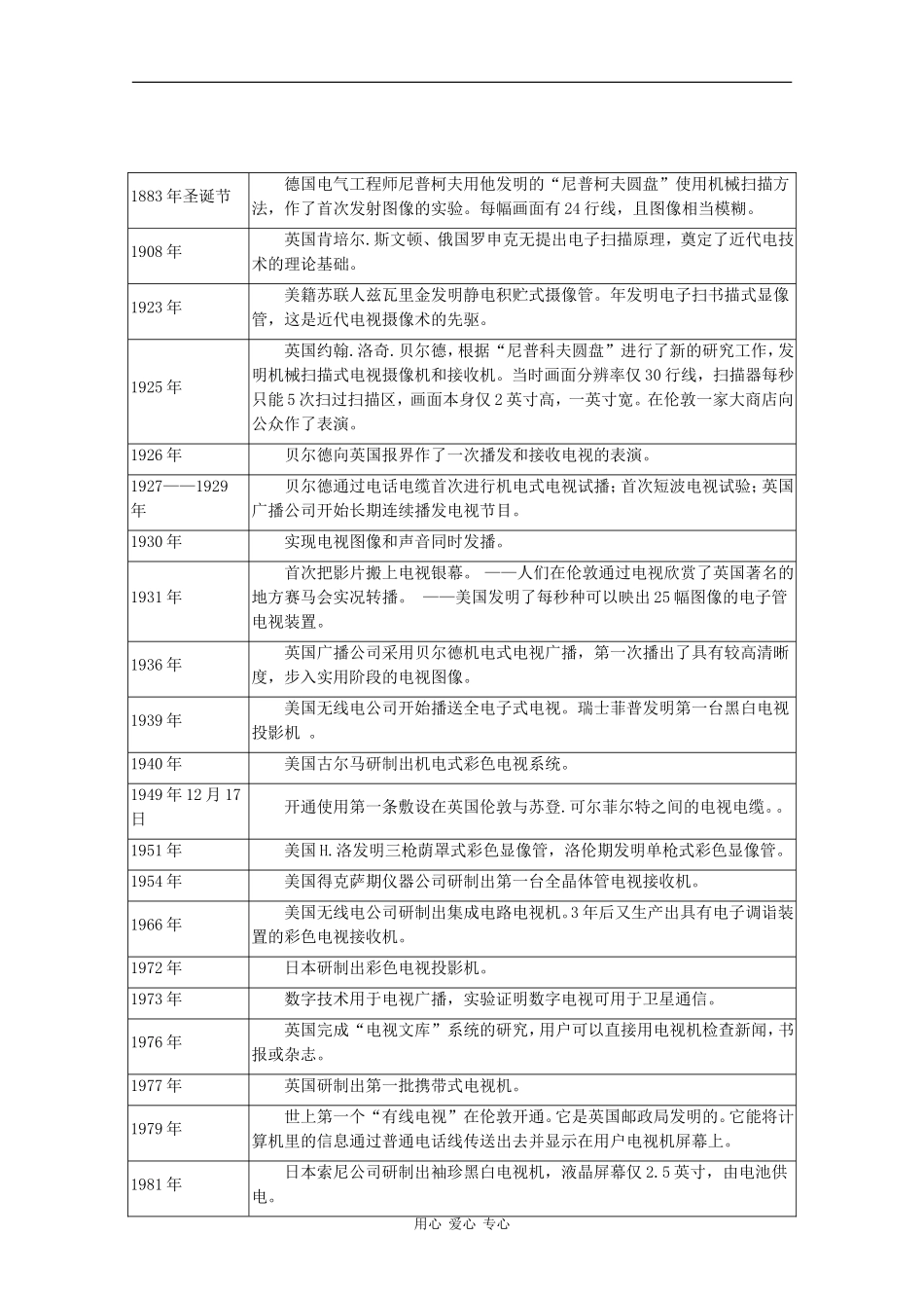 高中英语：电视发展史相关素材（牛津版选修7）_第2页