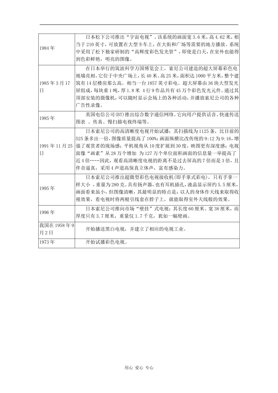 高中英语：电视发展史相关素材（牛津版选修7）_第3页
