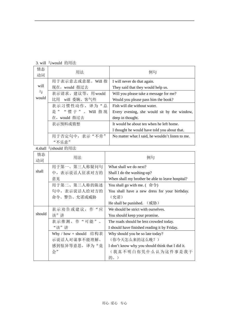 高中英语：情态动词预习学案（新人教版必修3）_第2页