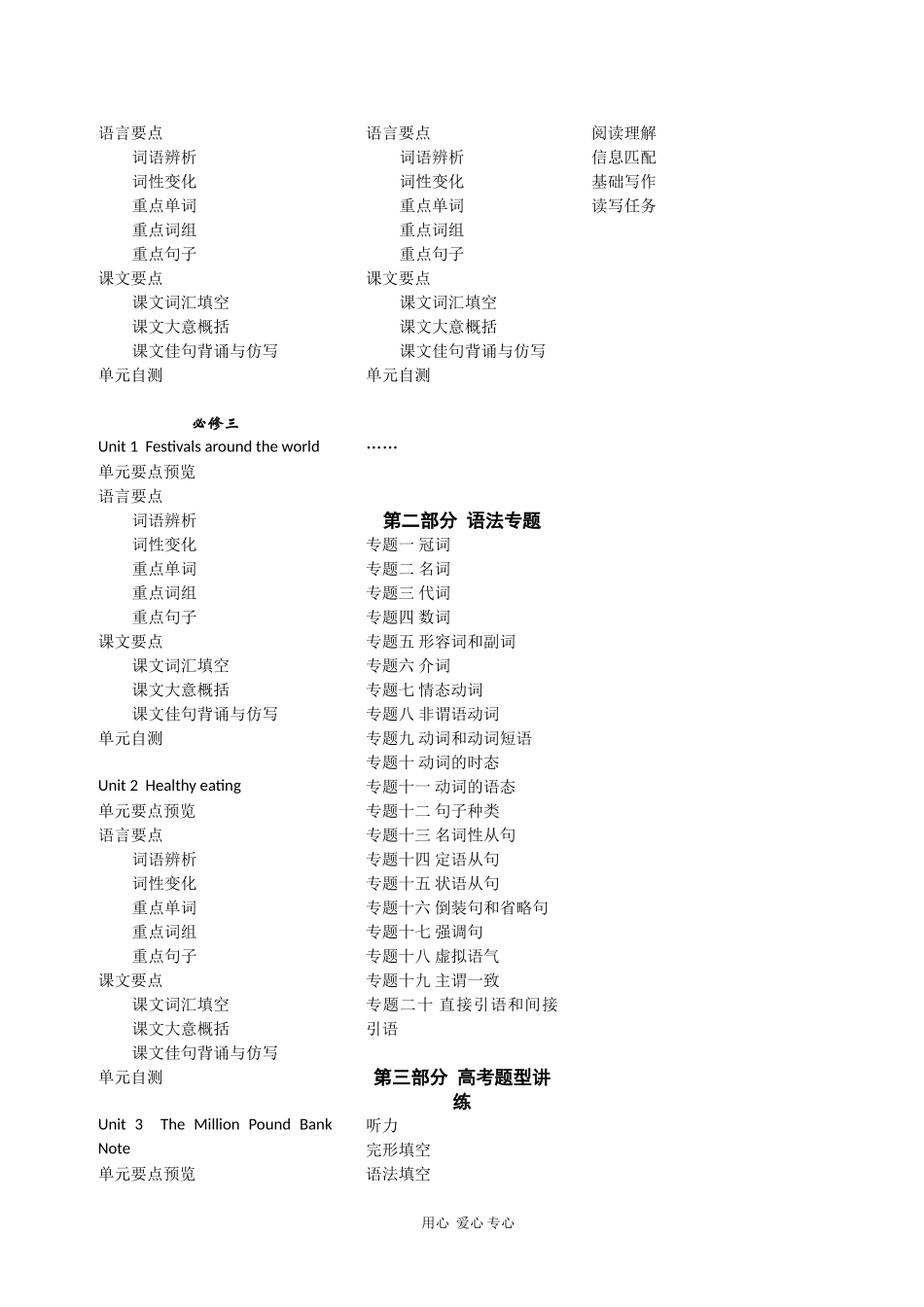 高中英语：直击2010年之《高考优学》 语法专题——冠词_第3页