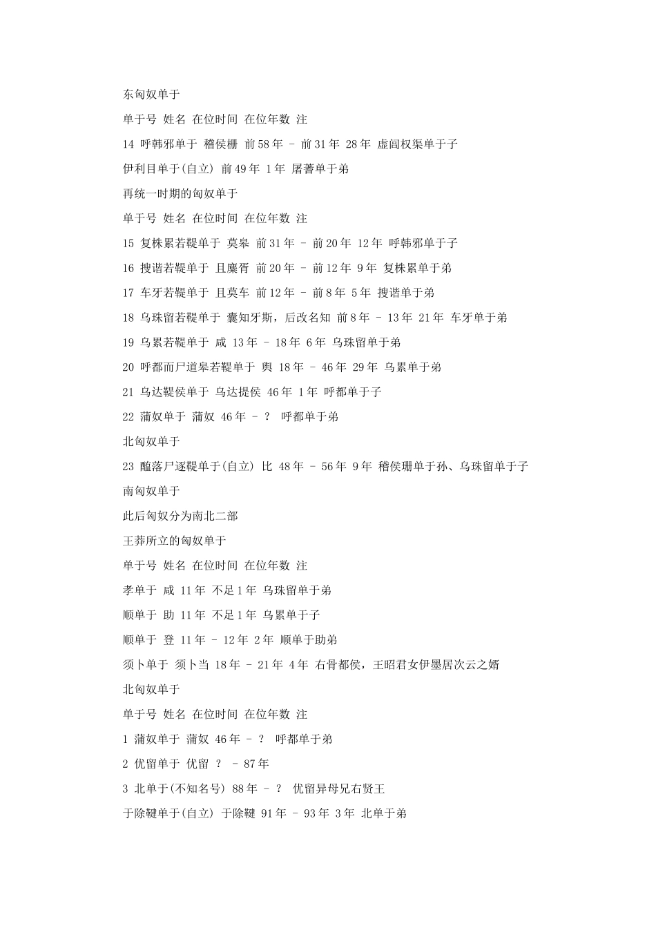 高中语文 4.12《苏武传》匈奴时期的单于素材 新人教版必修4-新人教版高中必修4语文素材_第2页