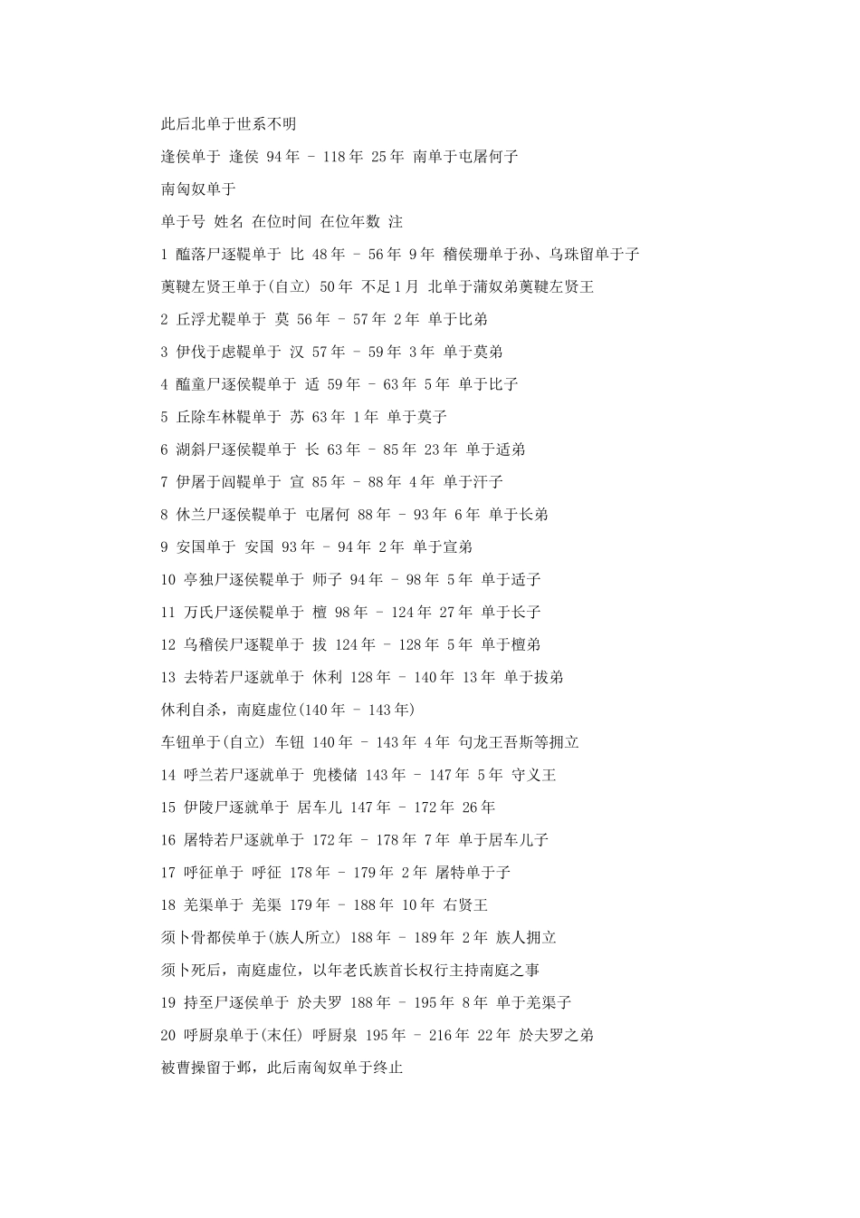 高中语文 4.12《苏武传》匈奴时期的单于素材 新人教版必修4-新人教版高中必修4语文素材_第3页