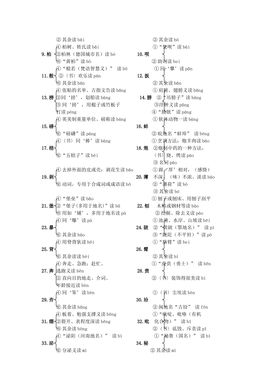高中语文 650个常见多音多义字素材_第2页