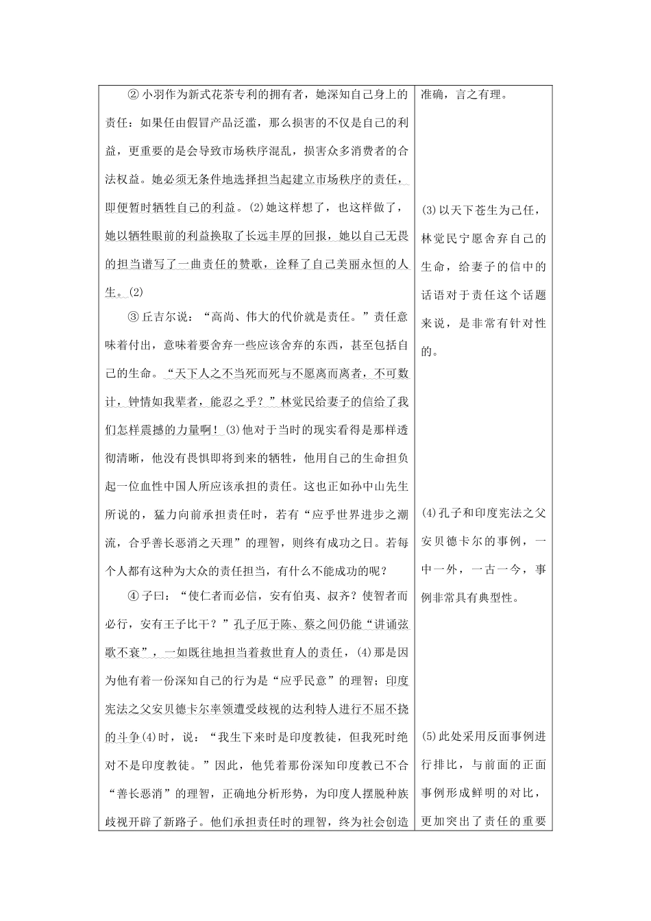 高中语文 专题三 历史的回声专题写作学案 苏教版必修2-苏教版高一必修2语文学案_第2页